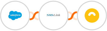 Salesforce + SMSLink + Doppler Integration
