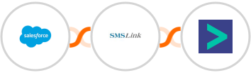 Salesforce + SMSLink  + Hyperise Integration