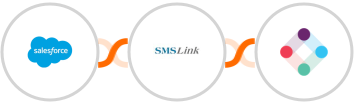 Salesforce + SMSLink  + Iterable Integration