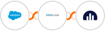 Salesforce + SMSLink + Jellyreach Integration