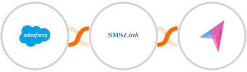 Salesforce + SMSLink  + Klenty Integration