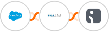 Salesforce + SMSLink  + Omnisend Integration