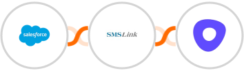Salesforce + SMSLink + Outreach Integration