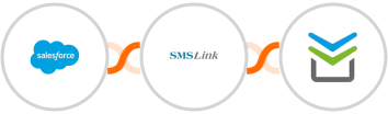 Salesforce + SMSLink  + Perfit Integration
