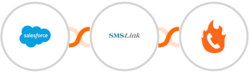Salesforce + SMSLink + PhoneBurner Integration
