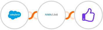 Salesforce + SMSLink + ProveSource Integration