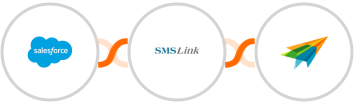 Salesforce + SMSLink  + Sendiio Integration