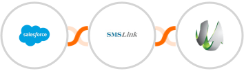 Salesforce + SMSLink + SharpSpring Integration