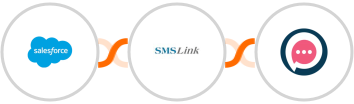 Salesforce + SMSLink  + SMSala Integration
