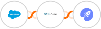 Salesforce + SMSLink  + WiserNotify Integration