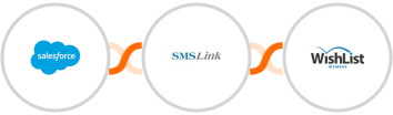 Salesforce + SMSLink  + WishList Member Integration