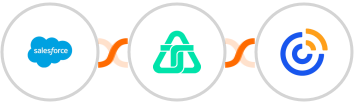 Salesforce + Telnyx + Constant Contacts Integration