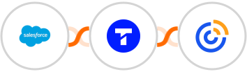 Salesforce + Textline + Constant Contacts Integration