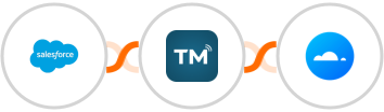 Salesforce + TextMagic + Mailercloud Integration