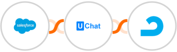Salesforce + UChat + AdRoll Integration