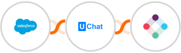 Salesforce + UChat + Iterable Integration