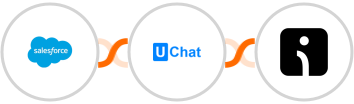 Salesforce + UChat + Omnisend Integration