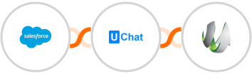 Salesforce + UChat + SharpSpring Integration