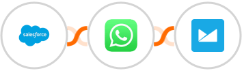 Salesforce + WhatsApp + Campaign Monitor Integration