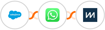 Salesforce + WhatsApp + ChartMogul Integration
