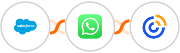 Salesforce + WhatsApp + Constant Contacts Integration