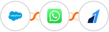 Salesforce + WhatsApp + Razorpay Integration