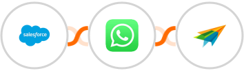 Salesforce + WhatsApp + Sendiio Integration