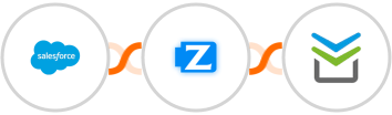 Salesforce + Ziper + Perfit Integration
