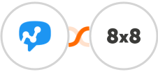 Salesmsg + 8x8 Integration