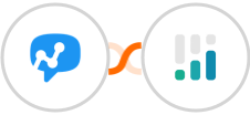 Salesmsg + CINC Integration