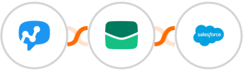 Salesmsg + Email It + Salesforce Integration
