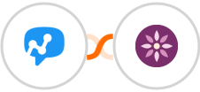 Salesmsg + EmailFig Integration
