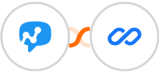 Salesmsg + Flexisign Integration