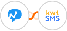 Salesmsg + kwtSMS Integration