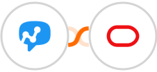 Salesmsg + Oracle Eloqua Integration