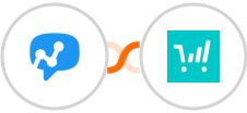 Salesmsg + ThriveCart Integration