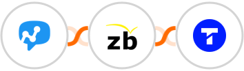 Salesmsg + ZeroBounce + Textline Integration