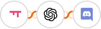 SatisMeter + OpenAI (GPT-3 & DALL·E) + Discord Integration