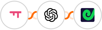 SatisMeter + OpenAI (GPT-3 & DALL·E) + Geckoboard Integration