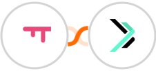 SatisMeter + Sempico Solutions SMS Integration