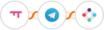 SatisMeter + Telegram + Iterable Integration
