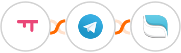 SatisMeter + Telegram + Reamaze Integration