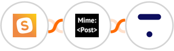 SavvyCal + MimePost + Thinkific Integration