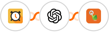 Scheduler + OpenAI (GPT-3 & DALL·E) + SMS Gateway Hub Integration