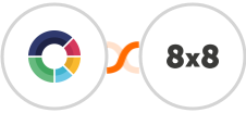 ScoreApp + 8x8 Integration