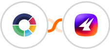 ScoreApp + Aimfox Integration