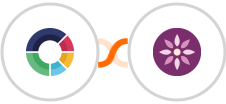 ScoreApp + EmailFig Integration