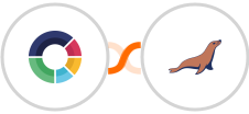 ScoreApp + MariaDB Integration