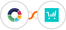 ScoreApp + ThriveCart Integration