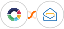 ScoreApp + Zoho Mail Integration